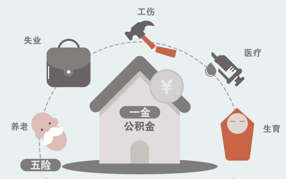 房价