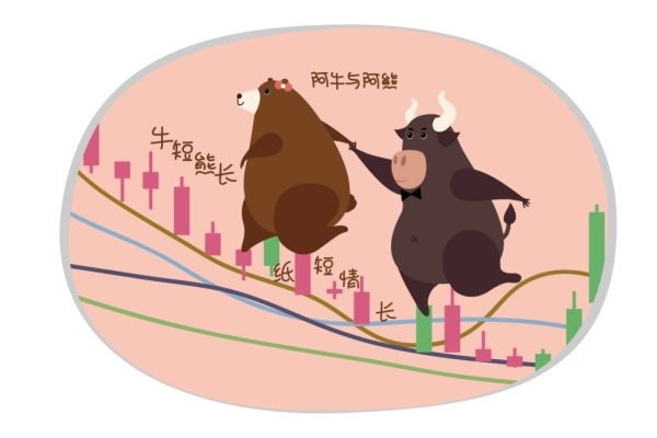 描述